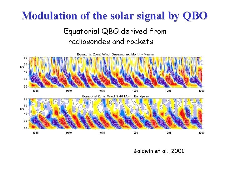 Modulation of the solar signal by QBO Equatorial QBO derived from radiosondes and rockets
