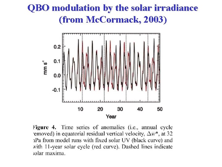 QBO modulation by the solar irradiance (from Mc. Cormack, 2003) 