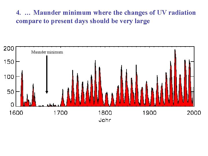 4. … Maunder minimum where the changes of UV radiation compare to present days