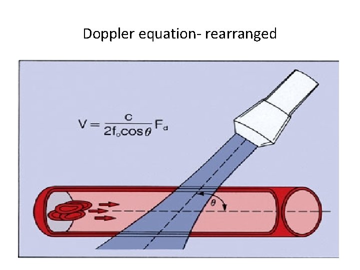 Doppler equation- rearranged 