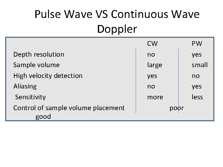 Pulse Wave VS Continuous Wave Doppler Depth resolution Sample volume High velocity detection Aliasing