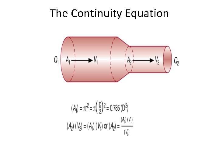 The Continuity Equation 