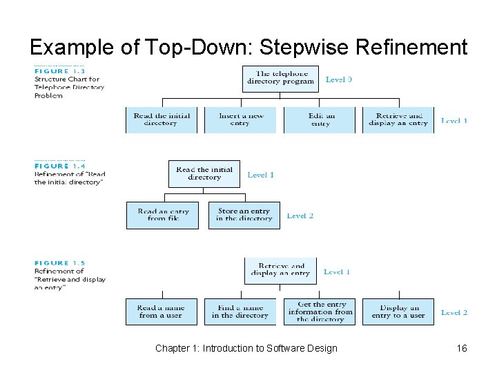 Example of Top-Down: Stepwise Refinement Chapter 1: Introduction to Software Design 16 