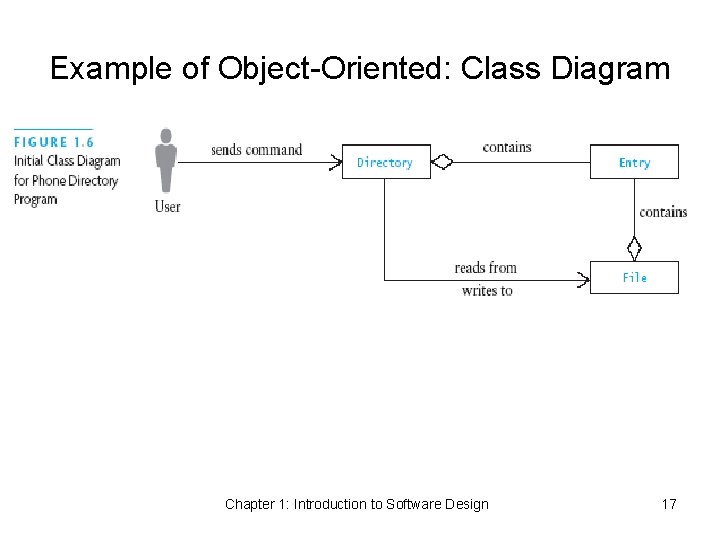 Example of Object-Oriented: Class Diagram Chapter 1: Introduction to Software Design 17 