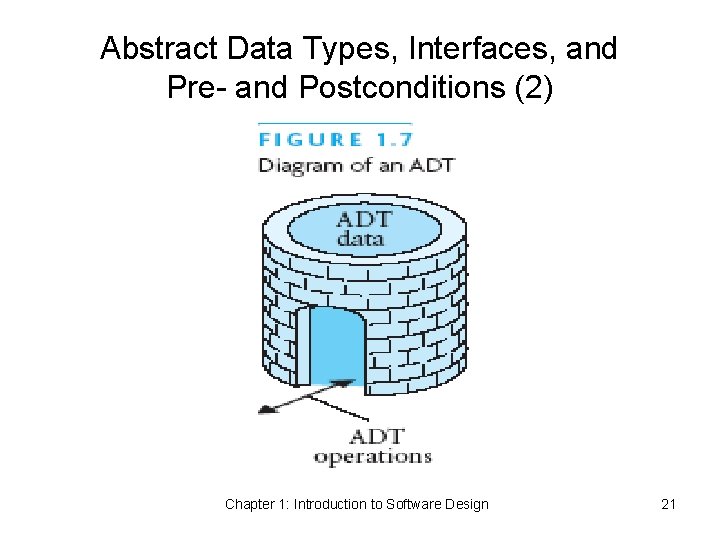 Abstract Data Types, Interfaces, and Pre- and Postconditions (2) Chapter 1: Introduction to Software