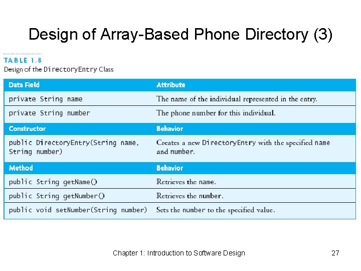 Design of Array-Based Phone Directory (3) Chapter 1: Introduction to Software Design 27 
