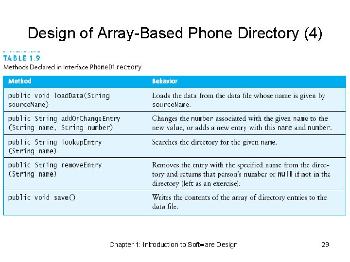 Design of Array-Based Phone Directory (4) Chapter 1: Introduction to Software Design 29 