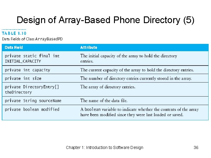 Design of Array-Based Phone Directory (5) Chapter 1: Introduction to Software Design 36 