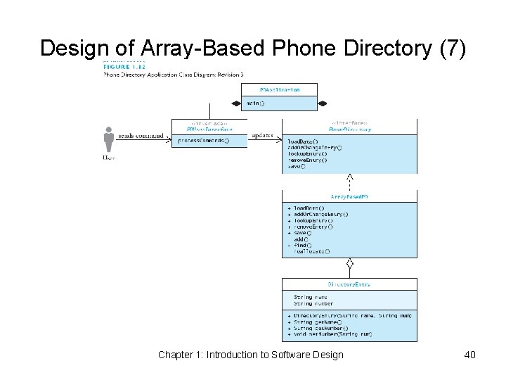 Design of Array-Based Phone Directory (7) Chapter 1: Introduction to Software Design 40 