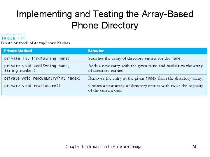 Implementing and Testing the Array-Based Phone Directory Chapter 1: Introduction to Software Design 50