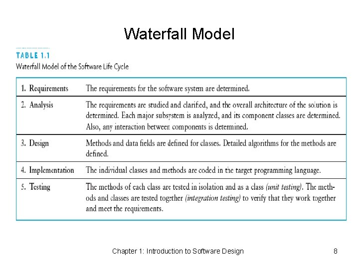 Waterfall Model Chapter 1: Introduction to Software Design 8 
