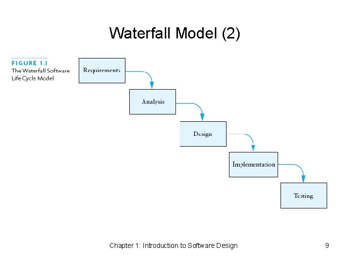 Waterfall Model (2) Chapter 1: Introduction to Software Design 9 