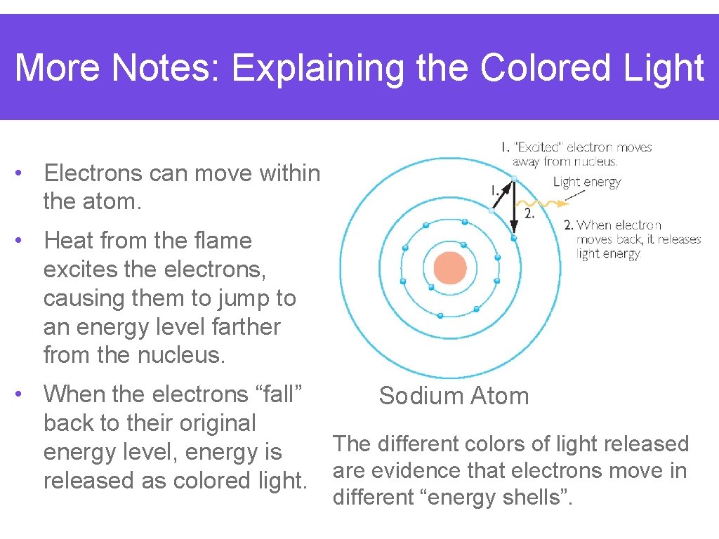 More Notes: Explaining the Colored Light • Electrons can move within the atom. •