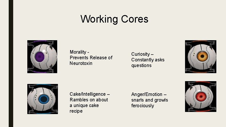 Working Cores Morality Prevents Release of Neurotoxin Curiosity – Constantly asks questions Cake/Intelligence –