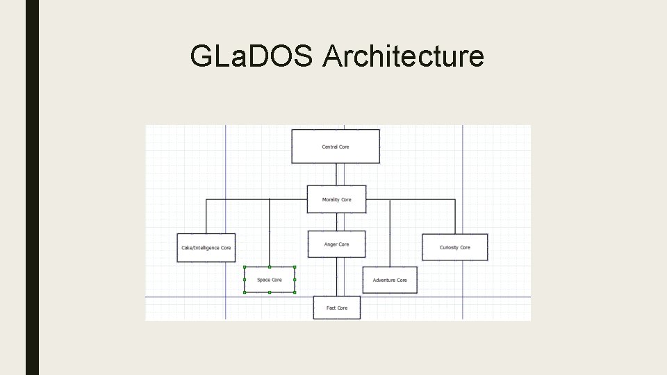 GLa. DOS Architecture 