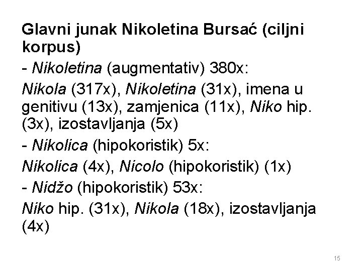 Glavni junak Nikoletina Bursać (ciljni korpus) - Nikoletina (augmentativ) 380 x: Nikola (317 x),