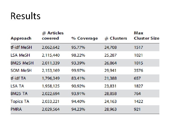 Results 