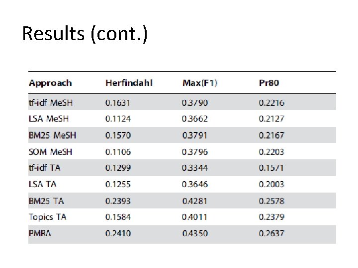 Results (cont. ) 