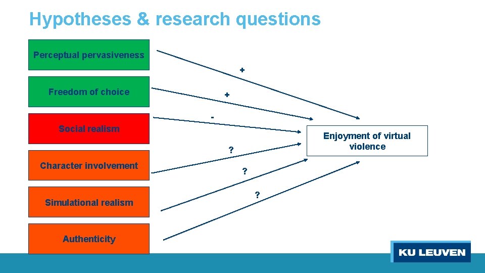 Hypotheses & research questions Perceptual pervasiveness + Freedom of choice + - Social realism