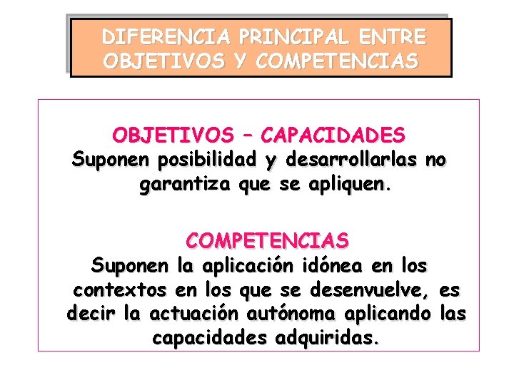 DIFERENCIA PRINCIPAL ENTRE OBJETIVOS Y COMPETENCIAS OBJETIVOS – CAPACIDADES Suponen posibilidad y desarrollarlas no
