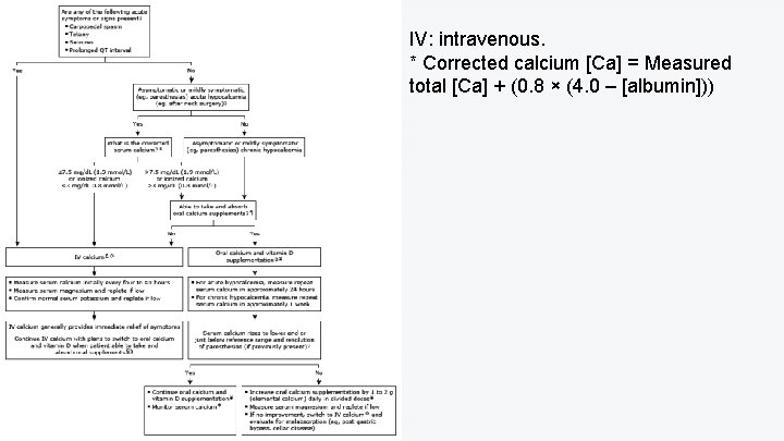 IV: intravenous. * Corrected calcium [Ca] = Measured total [Ca] + (0. 8 ×