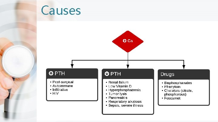 Causes Causes