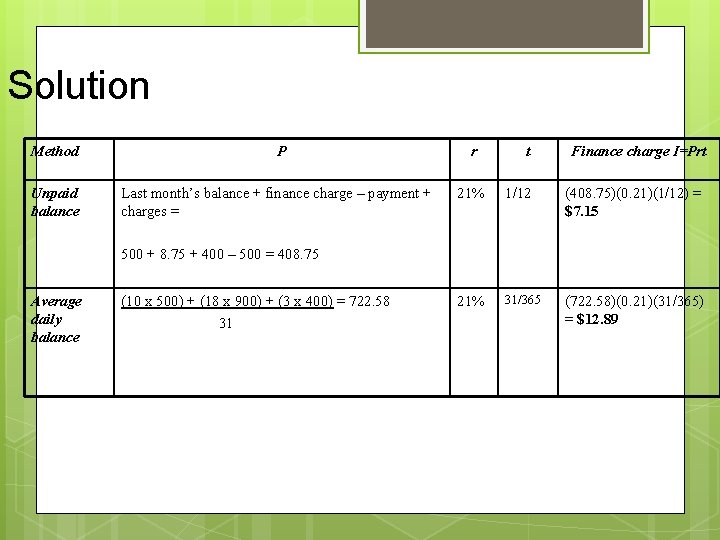 Solution Method Unpaid balance P Last month’s balance + finance charge – payment +