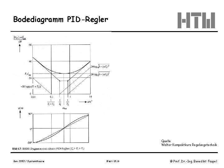 Bodediagramm PID-Regler Quelle Walter Kompaktkurs Regelungstechnik Juni 2003 / Systemtheorie Blatt 10. 16 ©