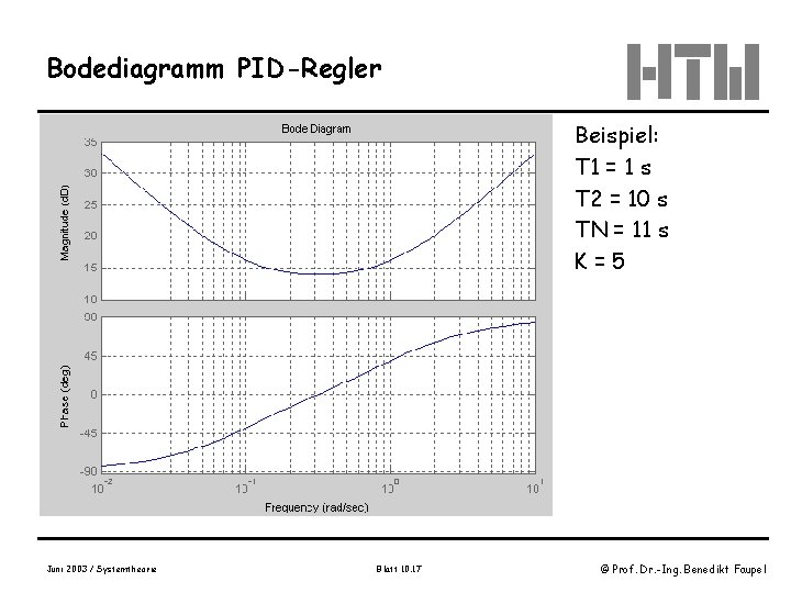 Bodediagramm PID-Regler Beispiel: T 1 = 1 s T 2 = 10 s TN