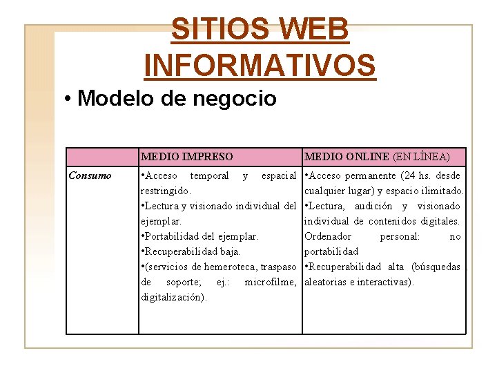 SITIOS WEB INFORMATIVOS • Modelo de negocio Consumo MEDIO IMPRESO MEDIO ONLINE (EN LÍNEA)