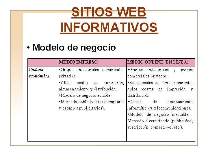 SITIOS WEB INFORMATIVOS • Modelo de negocio Cadena económica MEDIO IMPRESO MEDIO ONLINE (EN