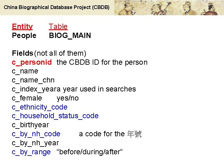 China Biographical Database Project (CBDB) Entity People Table BIOG_MAIN Fields (not all of them)