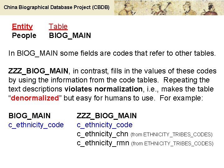 China Biographical Database Project (CBDB) Entity People Table BIOG_MAIN In BIOG_MAIN some fields are