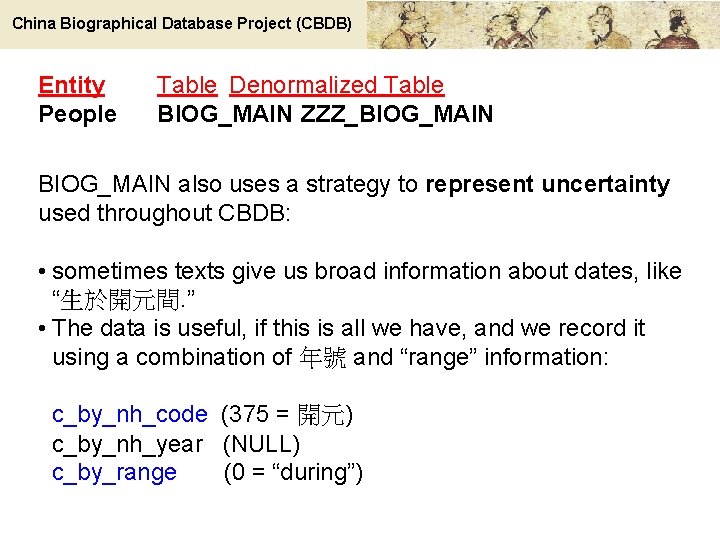 China Biographical Database Project (CBDB) Entity People Table Denormalized Table BIOG_MAIN ZZZ_BIOG_MAIN also uses