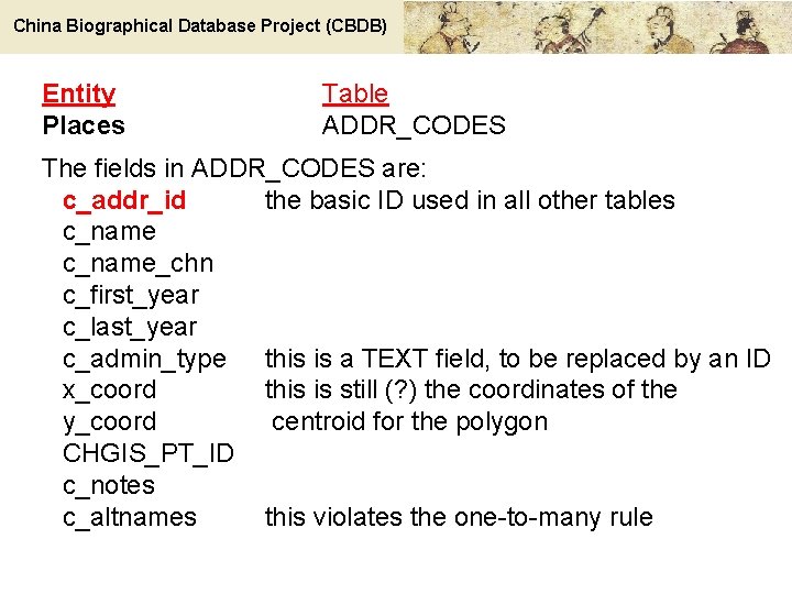 China Biographical Database Project (CBDB) Entity Places Table ADDR_CODES The fields in ADDR_CODES are: