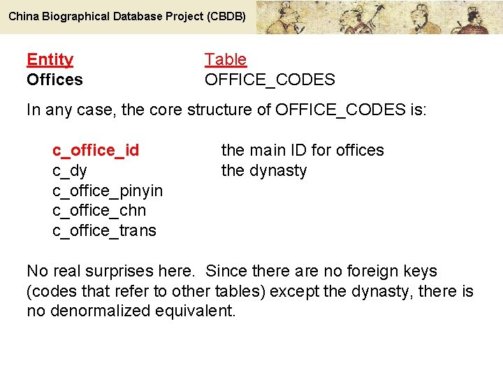 China Biographical Database Project (CBDB) Entity Offices Table OFFICE_CODES In any case, the core