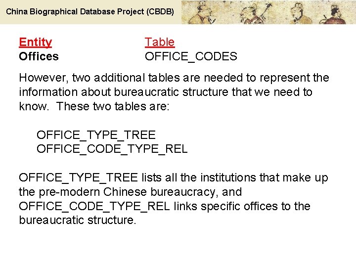 China Biographical Database Project (CBDB) Entity Offices Table OFFICE_CODES However, two additional tables are