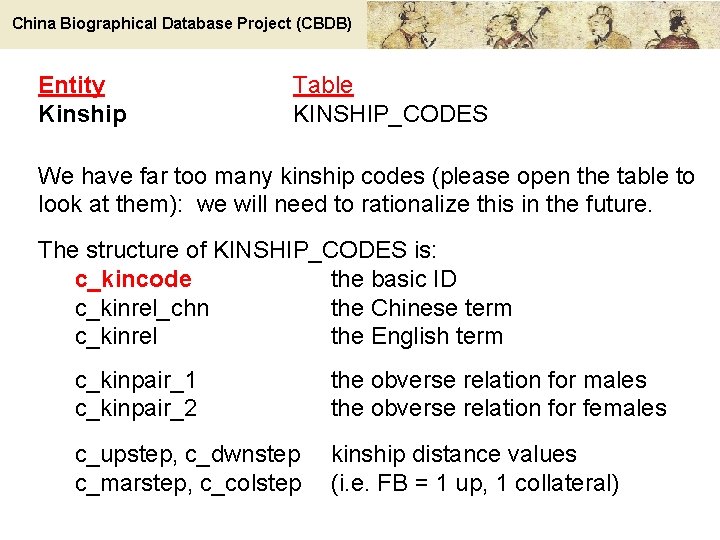 China Biographical Database Project (CBDB) Entity Kinship Table KINSHIP_CODES We have far too many