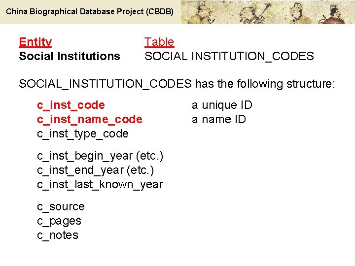 China Biographical Database Project (CBDB) Entity Social Institutions Table SOCIAL INSTITUTION_CODES SOCIAL_INSTITUTION_CODES has the