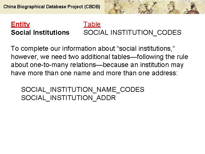 China Biographical Database Project (CBDB) Entity Social Institutions Table SOCIAL INSTITUTION_CODES To complete our