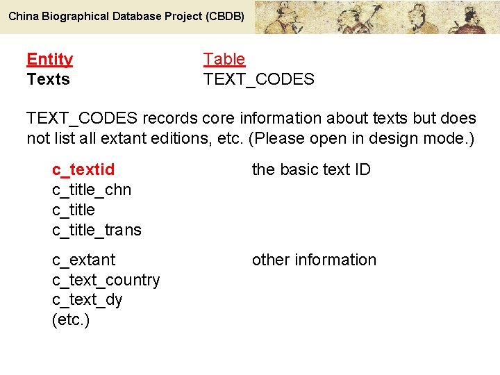 China Biographical Database Project (CBDB) Entity Texts Table TEXT_CODES records core information about texts