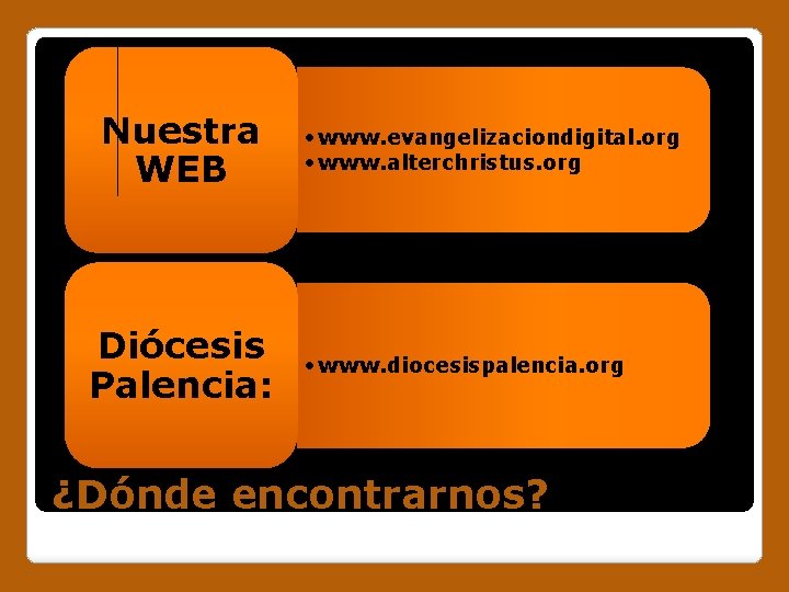 Nuestra WEB Diócesis Palencia: • www. evangelizaciondigital. org • www. alterchristus. org • www.