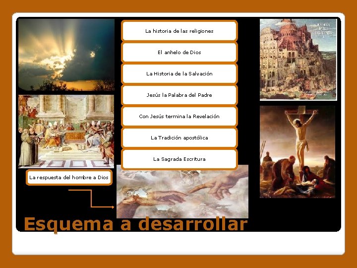 La historia de las religiones El anhelo de Dios La Historia de la Salvación