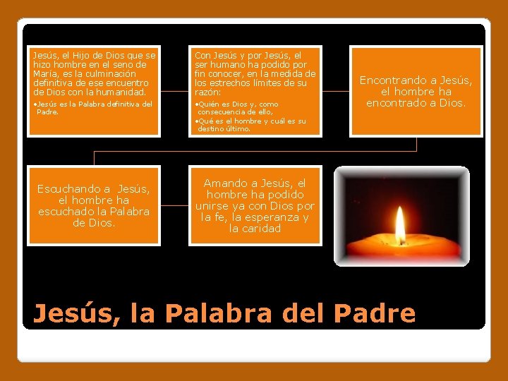 Jesús, el Hijo de Dios que se hizo hombre en el seno de María,
