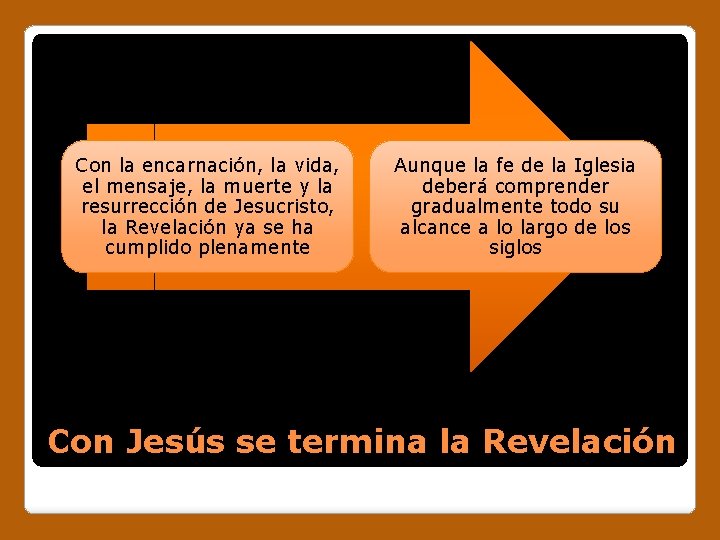 Con la encarnación, la vida, el mensaje, la muerte y la resurrección de Jesucristo,