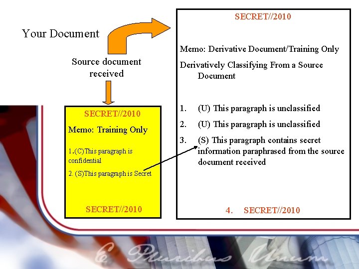 SECRET//2010 Your Document Memo: Derivative Document/Training Only Source document received SECRET//2010 Memo: Training Only