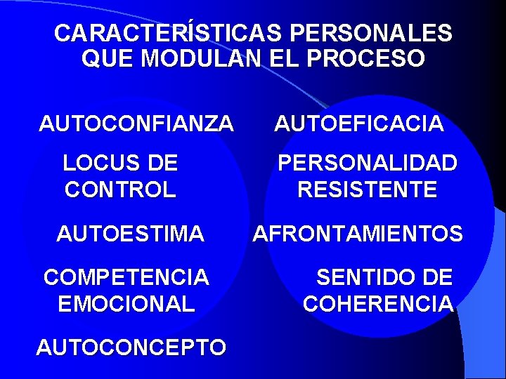 CARACTERÍSTICAS PERSONALES QUE MODULAN EL PROCESO AUTOCONFIANZA LOCUS DE CONTROL AUTOESTIMA COMPETENCIA EMOCIONAL AUTOCONCEPTO