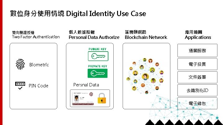 數位身分使用情境 Digital Identity Use Case 雙向驗證授權 Two Factor Authentication 個人數據授權 Personal Data Authorize 區塊鏈網路