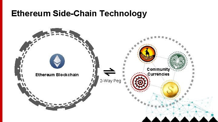Ethereum Side-Chain Technology Community Currencies Ethereum Blockchain 2 -Way Peg 