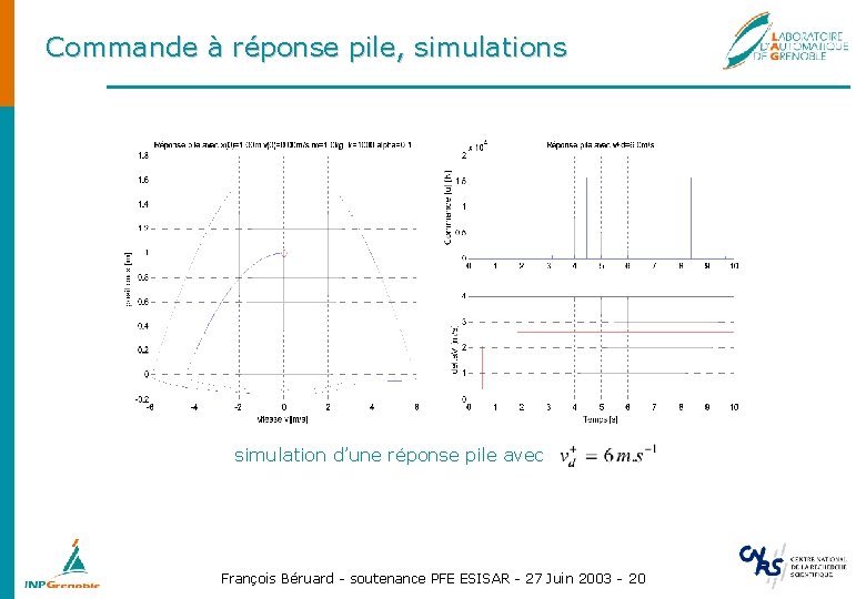 Commande à réponse pile, simulations simulation d’une réponse pile avec François Béruard - soutenance